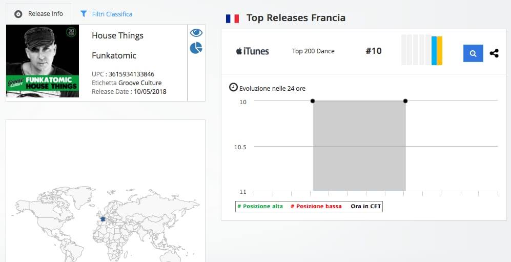 Itunes Charts France